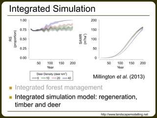 Integrated Simulation
 Integrated forest management
 Integrated simulation model: regeneration,
timber and deer
Millington et al. (2013)
http://www.landscapemodelling.net
 