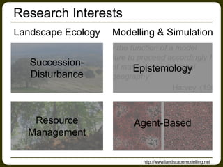 Research Interests
Landscape Ecology Modelling & Simulation
http://www.landscapemodelling.net
Succession-
Disturbance
Resource
Management
Agent-Based
Epistemology
 