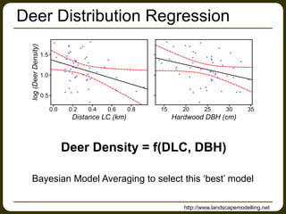 Deer Distribution Regression
Deer Density = f(DLC, DBH)
Bayesian Model Averaging to select this ‘best’ model
http://www.la...