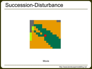 Succession-Disturbance
Movie
http://www.landscapemodelling.net
 