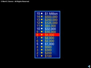 © Mark E. Damon - All Rights Reserved
15
14
13
12
11
10
9
8
7
6
5
4
3
2
1
$1 Million
$500,000
$250,000
$125,000
$64,000
$32,000
$16,000
$8,000
$4,000
$2,000
$1,000
$500
$300
$200
$100
 