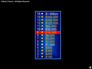 © Mark E. Damon - All Rights Reserved
15
14
13
12
11
10
9
8
7
6
5
4
3
2
1
$1 Million
$500,000
$250,000
$125,000
$64,000
$32,000
$16,000
$8,000
$4,000
$2,000
$1,000
$500
$300
$200
$100
 