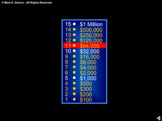 © Mark E. Damon - All Rights Reserved
15
14
13
12
11
10
9
8
7
6
5
4
3
2
1
$1 Million
$500,000
$250,000
$125,000
$64,000
$32,000
$16,000
$8,000
$4,000
$2,000
$1,000
$500
$300
$200
$100
 