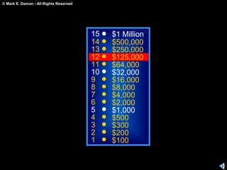 © Mark E. Damon - All Rights Reserved
15
14
13
12
11
10
9
8
7
6
5
4
3
2
1
$1 Million
$500,000
$250,000
$125,000
$64,000
$32,000
$16,000
$8,000
$4,000
$2,000
$1,000
$500
$300
$200
$100
 