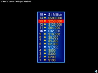 © Mark E. Damon - All Rights Reserved
15
14
13
12
11
10
9
8
7
6
5
4
3
2
1
$1 Million
$500,000
$250,000
$125,000
$64,000
$32,000
$16,000
$8,000
$4,000
$2,000
$1,000
$500
$300
$200
$100
 