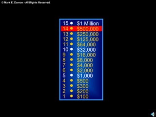 © Mark E. Damon - All Rights Reserved
15
14
13
12
11
10
9
8
7
6
5
4
3
2
1
$1 Million
$500,000
$250,000
$125,000
$64,000
$32,000
$16,000
$8,000
$4,000
$2,000
$1,000
$500
$300
$200
$100
 