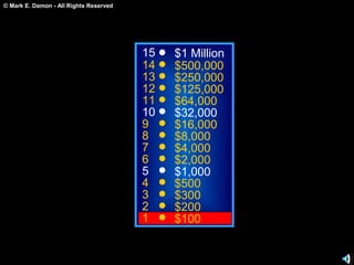 © Mark E. Damon - All Rights Reserved
15
14
13
12
11
10
9
8
7
6
5
4
3
2
1
$1 Million
$500,000
$250,000
$125,000
$64,000
$32,000
$16,000
$8,000
$4,000
$2,000
$1,000
$500
$300
$200
$100
 