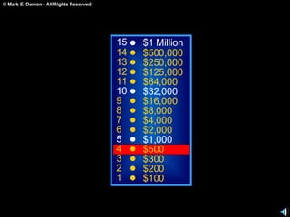 15 14 13 12 11 10 9 8 7 6 5 4 3 2 1 $1 Million $500,000 $250,000 $125,000 $64,000 $32,000 $16,000 $8,000 $4,000 $2,000 $1,000 $500 $300 $200 $100 