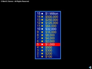 15 14 13 12 11 10 9 8 7 6 5 4 3 2 1 $1 Million $500,000 $250,000 $125,000 $64,000 $32,000 $16,000 $8,000 $4,000 $2,000 $1,000 $500 $300 $200 $100 