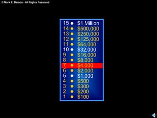 15 14 13 12 11 10 9 8 7 6 5 4 3 2 1 $1 Million $500,000 $250,000 $125,000 $64,000 $32,000 $16,000 $8,000 $4,000 $2,000 $1,000 $500 $300 $200 $100 