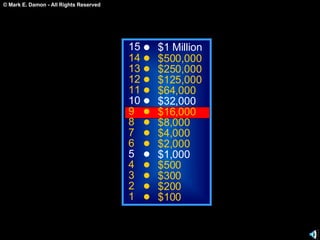 15 14 13 12 11 10 9 8 7 6 5 4 3 2 1 $1 Million $500,000 $250,000 $125,000 $64,000 $32,000 $16,000 $8,000 $4,000 $2,000 $1,000 $500 $300 $200 $100 