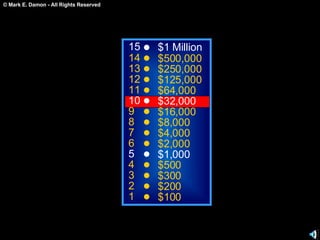 15 14 13 12 11 10 9 8 7 6 5 4 3 2 1 $1 Million $500,000 $250,000 $125,000 $64,000 $32,000 $16,000 $8,000 $4,000 $2,000 $1,000 $500 $300 $200 $100 