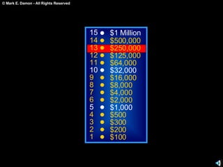 15 14 13 12 11 10 9 8 7 6 5 4 3 2 1 $1 Million $500,000 $250,000 $125,000 $64,000 $32,000 $16,000 $8,000 $4,000 $2,000 $1,000 $500 $300 $200 $100 