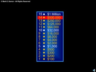 15 14 13 12 11 10 9 8 7 6 5 4 3 2 1 $1 Million $500,000 $250,000 $125,000 $64,000 $32,000 $16,000 $8,000 $4,000 $2,000 $1,000 $500 $300 $200 $100 