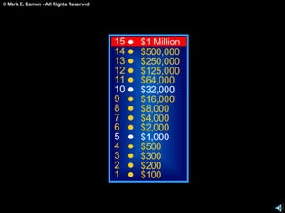 15 14 13 12 11 10 9 8 7 6 5 4 3 2 1 $1 Million $500,000 $250,000 $125,000 $64,000 $32,000 $16,000 $8,000 $4,000 $2,000 $1,000 $500 $300 $200 $100 