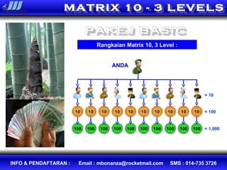 ANDA 10 100 10 100 10 100 10 100 10 100 10 100 10 100 10 100 10 100 10 100 = 1,000 = 100 = 10 MATRIX 10 - 3 LEVELS Rangkaian Matrix 10, 3 Level : PAKEJ BASIC 