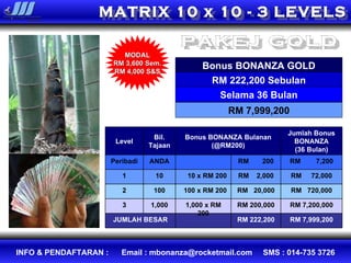 MATRIX 10 x 10 - 3 LEVELS Bonus BONANZA GOLD RM 222,200 Sebulan Selama 36 Bulan PAKEJ GOLD RM 7,999,200 MODAL RM 3,600 Sem. RM 4,000 S&S 1,000 x RM 200 100 x RM 200 10 x RM 200 RM 7,999,200 RM 222,200 JUMLAH BESAR RM 7,200,000 RM 200,000 1,000 3 RM  720,000 RM  20,000 100 2 RM  72,000 RM  2,000 10 1 RM  7,200 RM  200 ANDA Peribadi Jumlah Bonus BONANZA (36 Bulan) Bonus BONANZA Bulanan (@RM200) Bil. Tajaan Level 