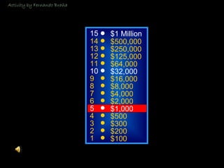 © Mark E. Damon - All Rights Reserved
15
14
13
12
11
10
9
8
7
6
5
4
3
2
1
$1 Million
$500,000
$250,000
$125,000
$64,000
$32,000
$16,000
$8,000
$4,000
$2,000
$1,000
$500
$300
$200
$100
Activity by Fernando Braña
 