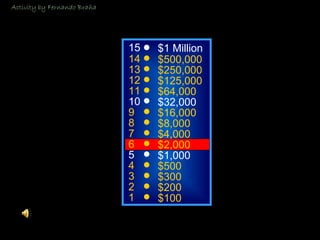 © Mark E. Damon - All Rights Reserved
15
14
13
12
11
10
9
8
7
6
5
4
3
2
1
$1 Million
$500,000
$250,000
$125,000
$64,000
$32,000
$16,000
$8,000
$4,000
$2,000
$1,000
$500
$300
$200
$100
Activity by Fernando Braña
 