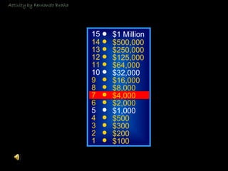 © Mark E. Damon - All Rights Reserved
15
14
13
12
11
10
9
8
7
6
5
4
3
2
1
$1 Million
$500,000
$250,000
$125,000
$64,000
$32,000
$16,000
$8,000
$4,000
$2,000
$1,000
$500
$300
$200
$100
Activity by Fernando Braña
 