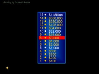 © Mark E. Damon - All Rights Reserved
15
14
13
12
11
10
9
8
7
6
5
4
3
2
1
$1 Million
$500,000
$250,000
$125,000
$64,000
$32,000
$16,000
$8,000
$4,000
$2,000
$1,000
$500
$300
$200
$100
Activity by Fernando Braña
 