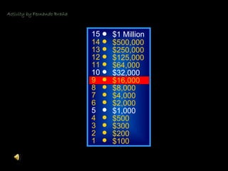 © Mark E. Damon - All Rights Reserved
15
14
13
12
11
10
9
8
7
6
5
4
3
2
1
$1 Million
$500,000
$250,000
$125,000
$64,000
$32,000
$16,000
$8,000
$4,000
$2,000
$1,000
$500
$300
$200
$100
Activity by Fernando Braña
 