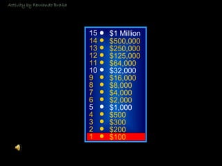 © Mark E. Damon - All Rights Reserved
15
14
13
12
11
10
9
8
7
6
5
4
3
2
1
$1 Million
$500,000
$250,000
$125,000
$64,000
$32,000
$16,000
$8,000
$4,000
$2,000
$1,000
$500
$300
$200
$100
Activity by Fernando Braña
 