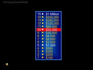 © Mark E. Damon - All Rights Reserved
15
14
13
12
11
10
9
8
7
6
5
4
3
2
1
$1 Million
$500,000
$250,000
$125,000
$64,000
$32,000
$16,000
$8,000
$4,000
$2,000
$1,000
$500
$300
$200
$100
Activity by Fernando Braña
 