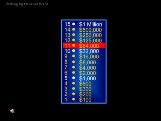 © Mark E. Damon - All Rights Reserved
15
14
13
12
11
10
9
8
7
6
5
4
3
2
1
$1 Million
$500,000
$250,000
$125,000
$64,000
$32,000
$16,000
$8,000
$4,000
$2,000
$1,000
$500
$300
$200
$100
Activity by Fernando Braña
 