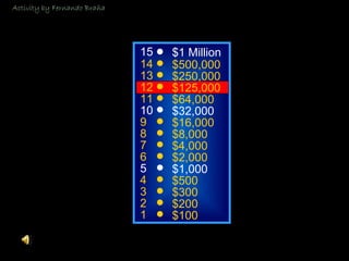 © Mark E. Damon - All Rights Reserved
15
14
13
12
11
10
9
8
7
6
5
4
3
2
1
$1 Million
$500,000
$250,000
$125,000
$64,000
$32,000
$16,000
$8,000
$4,000
$2,000
$1,000
$500
$300
$200
$100
Activity by Fernando Braña
 