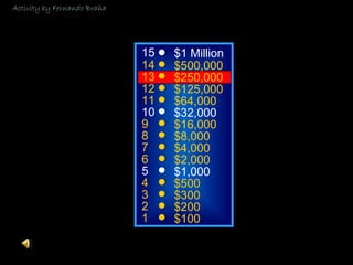 © Mark E. Damon - All Rights Reserved
15
14
13
12
11
10
9
8
7
6
5
4
3
2
1
$1 Million
$500,000
$250,000
$125,000
$64,000
$32,000
$16,000
$8,000
$4,000
$2,000
$1,000
$500
$300
$200
$100
Activity by Fernando Braña
 