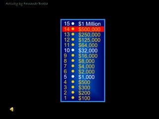 © Mark E. Damon - All Rights Reserved
15
14
13
12
11
10
9
8
7
6
5
4
3
2
1
$1 Million
$500,000
$250,000
$125,000
$64,000
$32,000
$16,000
$8,000
$4,000
$2,000
$1,000
$500
$300
$200
$100
Activity by Fernando Braña
 