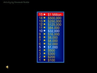 © Mark E. Damon - All Rights Reserved
15
14
13
12
11
10
9
8
7
6
5
4
3
2
1
$1 Million
$500,000
$250,000
$125,000
$64,000
$32,000
$16,000
$8,000
$4,000
$2,000
$1,000
$500
$300
$200
$100
Activity by Fernando Braña
 