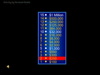 © Mark E. Damon - All Rights Reserved
15
14
13
12
11
10
9
8
7
6
5
4
3
2
1
$1 Million
$500,000
$250,000
$125,000
$64,000
$32,000
$16,000
$8,000
$4,000
$2,000
$1,000
$500
$300
$200
$100
Activity by Fernando Braña
 