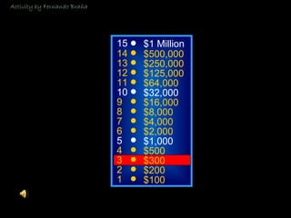 © Mark E. Damon - All Rights Reserved
15
14
13
12
11
10
9
8
7
6
5
4
3
2
1
$1 Million
$500,000
$250,000
$125,000
$64,000
$32,000
$16,000
$8,000
$4,000
$2,000
$1,000
$500
$300
$200
$100
Activity by Fernando Braña
 