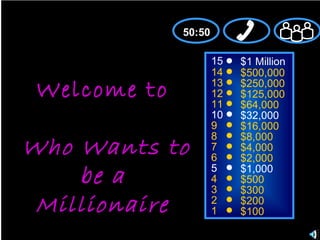 15
14
13
12
11
10
9
8
7
6
5
4
3
2
1
$1 Million
$500,000
$250,000
$125,000
$64,000
$32,000
$16,000
$8,000
$4,000
$2,000
$1,000
$500
$300
$200
$100
Welcome to
Who Wants to
be a
Millionaire
50:50
 
