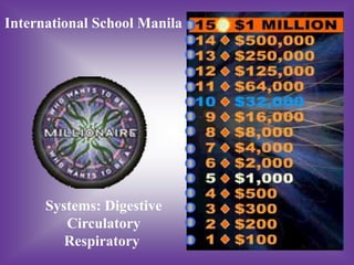 International School Manila




      Systems: Digestive
         Circulatory
         Respiratory
 