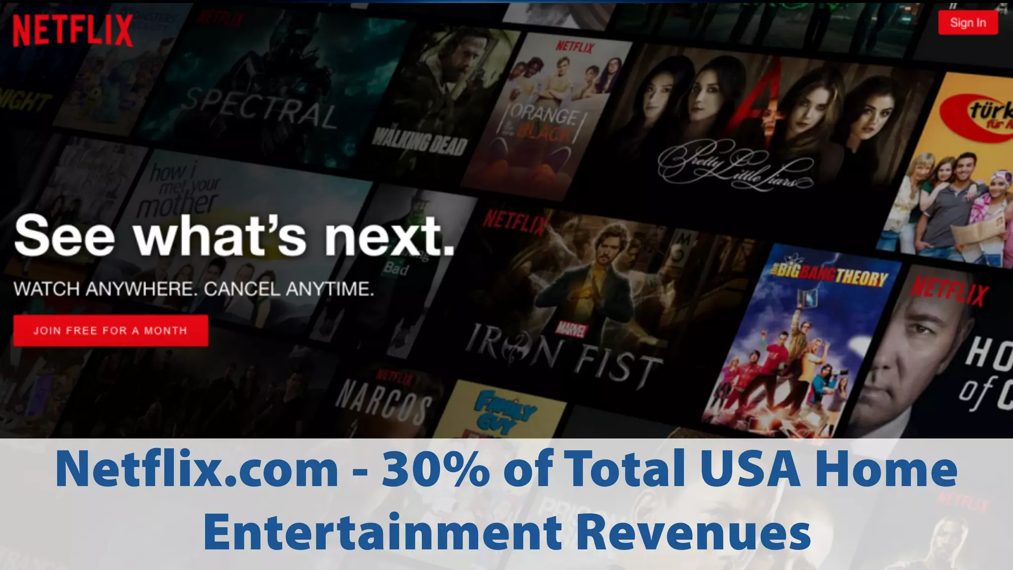 Netflix.com - 30% of Total USA Home
Entertainment Revenues