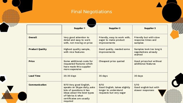 What criteria does whirlpool's design team use in design decisions picture