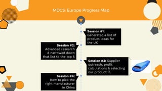 MDCS: Europe Progress Map
Session #1:
Generated a list of
product ideas for
the UK
Session #3: Supplier
outreach, profit
calculations & selecting
our product 🎉
Session #2:
Advanced research
& narrowed down
that list to the top 5
Session #4:
How to pick the
right manufacturer
in China
 