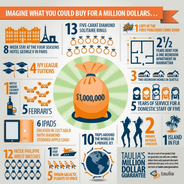 Infographic Imagine What You Could Buy For a Million Dollars