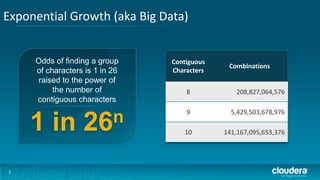 Exponential Growth (aka Big Data)


     Odds of finding a group    Contiguous
                                              Combinations
     of characters is 1 in 26   Characters
     raised to the power of
          the number of             8           208,827,064,576
     contiguous characters
                                    9          5,429,503,678,976

                                   10        141,167,095,653,376




4
 