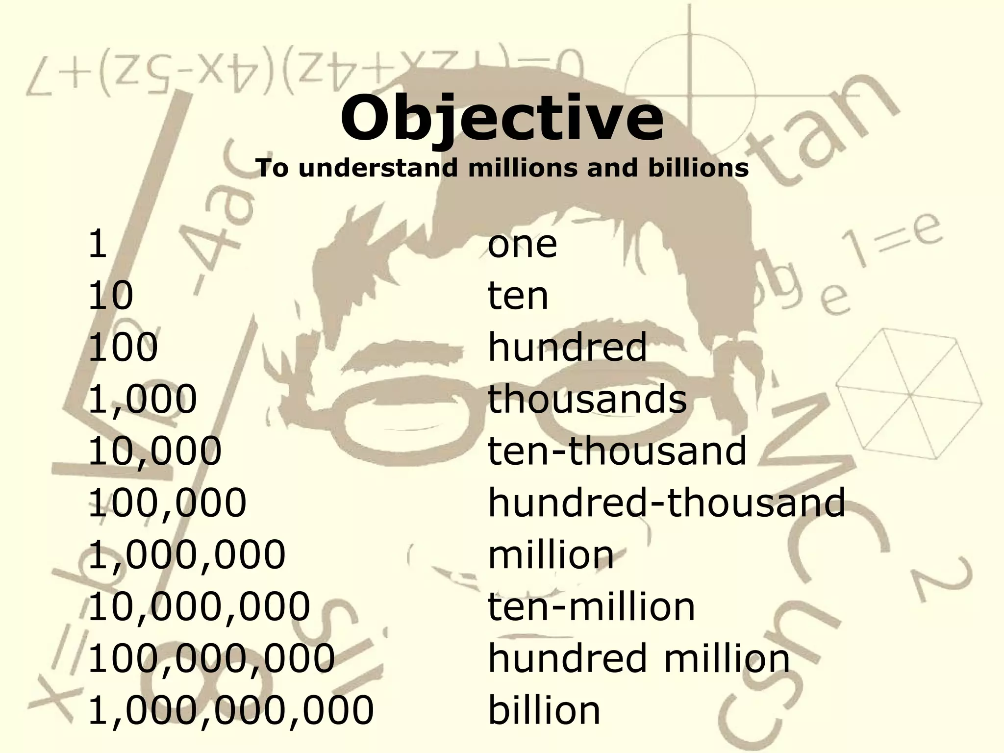 Objective To understand millions and billions 1 one 10 ten 100 hundred 1,000 thousands 10,000 ten-thousand 100,000 hundred-thousand 1,000,000 million 10,000,000 ten-million 100,000,000 hundred million 1,000,000,000 billion
