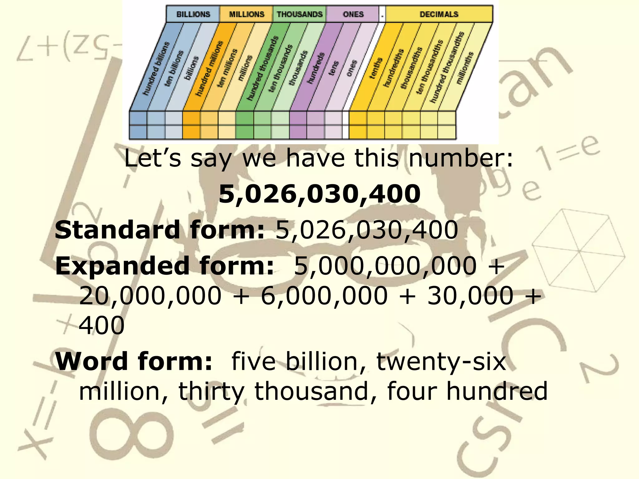Let’s say we have this number: 5,026,030,400 Standard form: 5,026,030,400 Expanded form: 5,000,000,000 + 20,000,000 + 6,000,000 + 30,000 + 400 Word form: five billion, twenty-six million, thirty thousand, four hundred