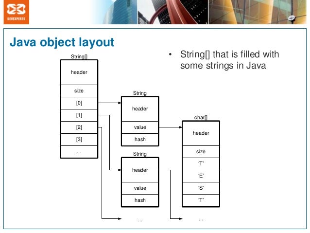 Millions quotes per second in pure java