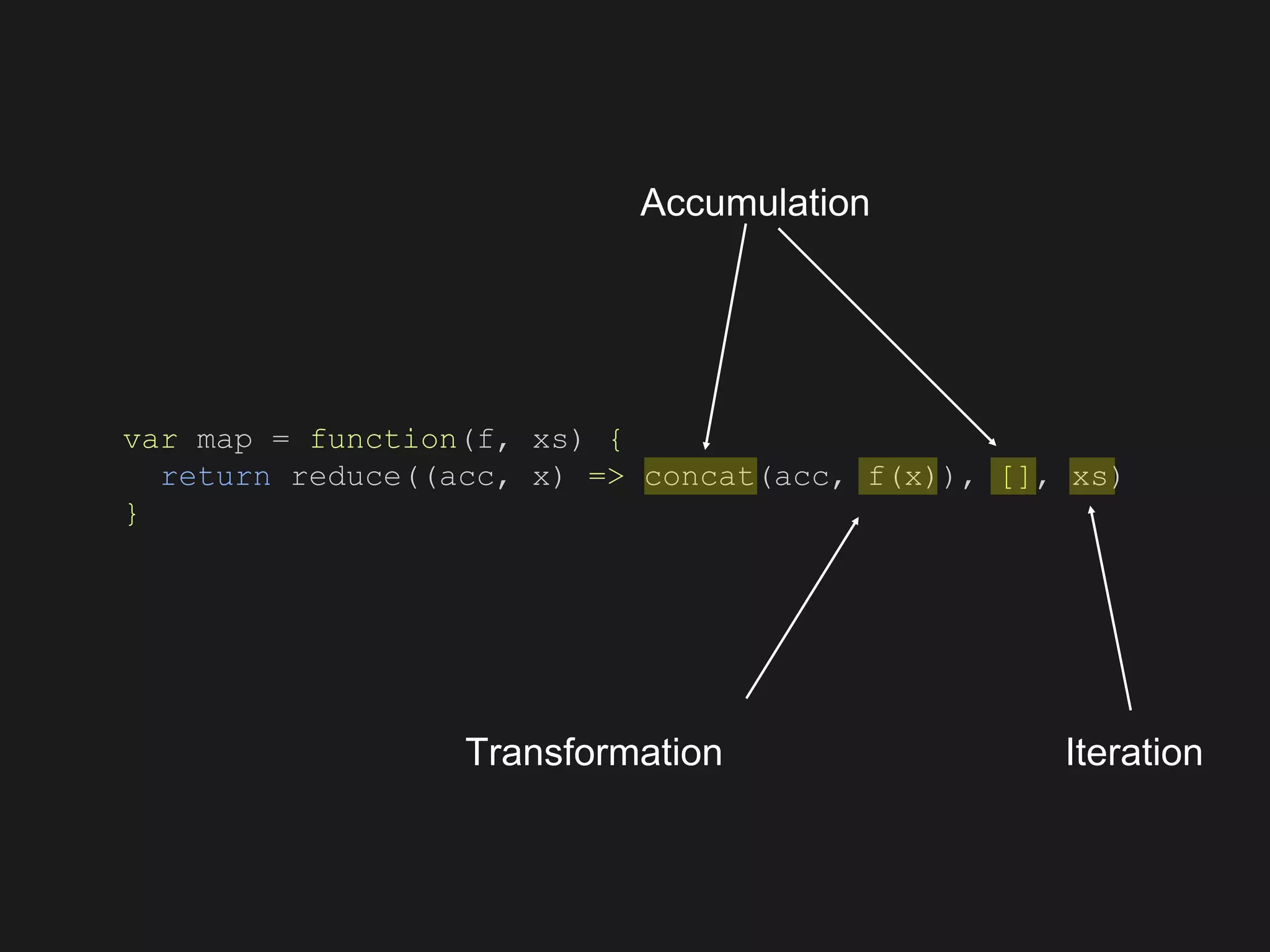 var map = function(f, xs) {
return reduce((acc, x) => concat(acc, f(x)), [], xs)
}
Accumulation
Transformation Iteration
 