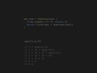 var sum = function(xs) {
if(xs.length === 0) return 0;
return first(xs) + sum(rest(xs));
}
sum([1,2,3])
// 1 + sum([2,3])
// 1 + (2 + sum([3]))
// 1 + (2 + (3 + sum([])))
// 1 + (2 + (3 + 0))
// 1 + (2 + 3)
// 1 + 5
//=> 6
 