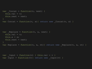 var _Concat = function(v, next) {
this.val = v;
this.next = next;
}
var Concat = function(v, x){ return new _Concat(v, x) }
var _Replace = function(v, x, next) {
this.val = v;
this.x = x;
this.next = next;
}
var Replace = function(v, x, nt){ return new _Replace(v, x, nt) }
var _Input = function(v) { this.val = v }
var Input = function(v){ return new _Input(v) }
 