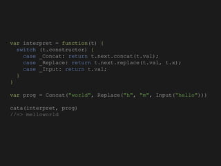 var interpret = function(t) {
switch (t.constructor) {
case _Concat: return t.next.concat(t.val);
case _Replace: return t.next.replace(t.val, t.x);
case _Input: return t.val;
}
}
var prog = Concat("world", Replace("h", "m", Input(“hello")))
cata(interpret, prog)
//=> melloworld
 
