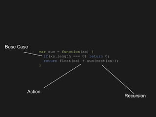 var sum = function(xs) {
if(xs.length === 0) return 0;
return first(xs) + sum(rest(xs));
}
Base Case
Action
Recursion
 